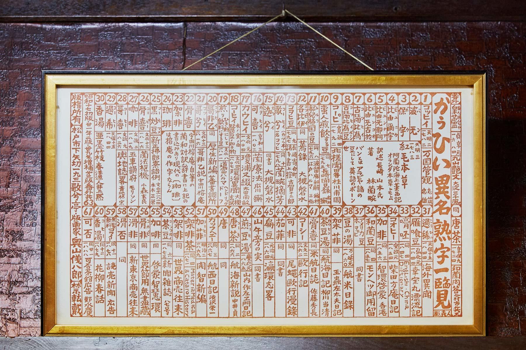 かうひい異名熟字一覧