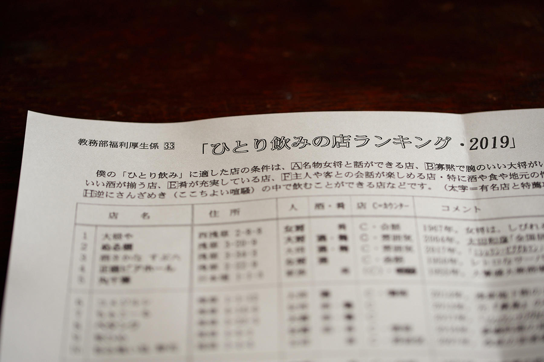 神林先生のランキング・ミニコミ