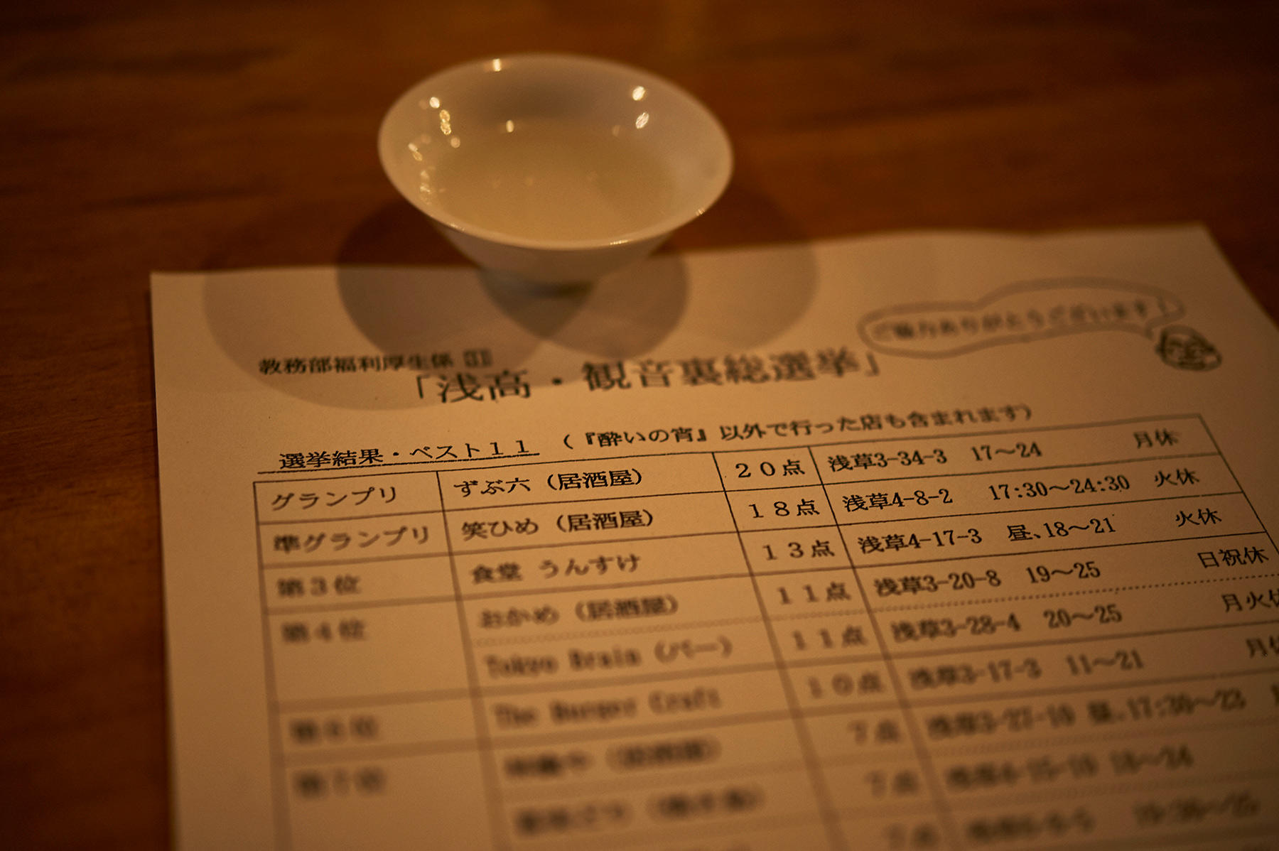 浅高・観音裏総選挙