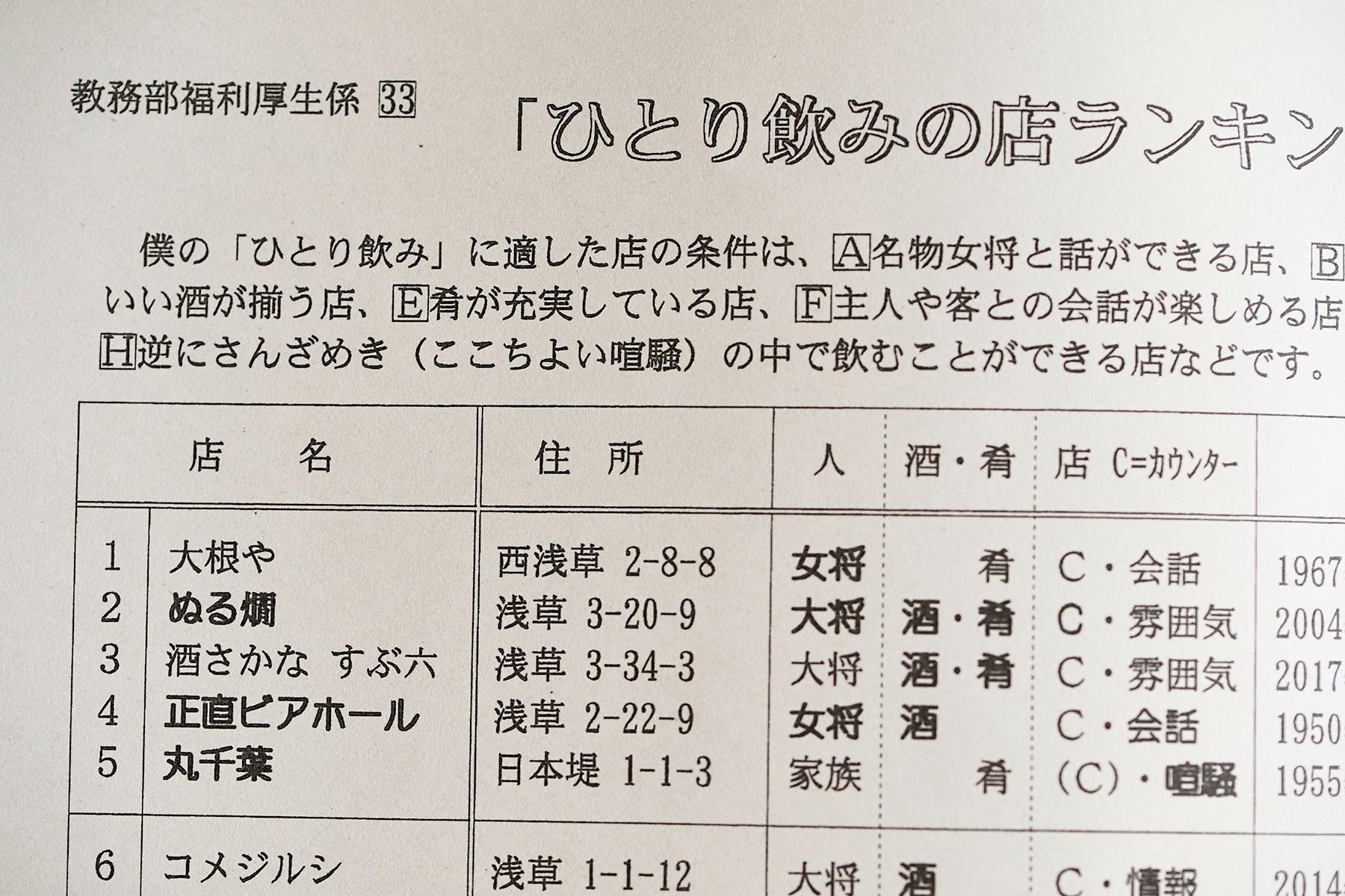 正直ビヤホール で極上の生 神林先生の浅草ひとり飲み案内 観光客の知らない浅草 浅草高校 国語教師の飲み倒れ講座 公式 Dancyu ダンチュウ