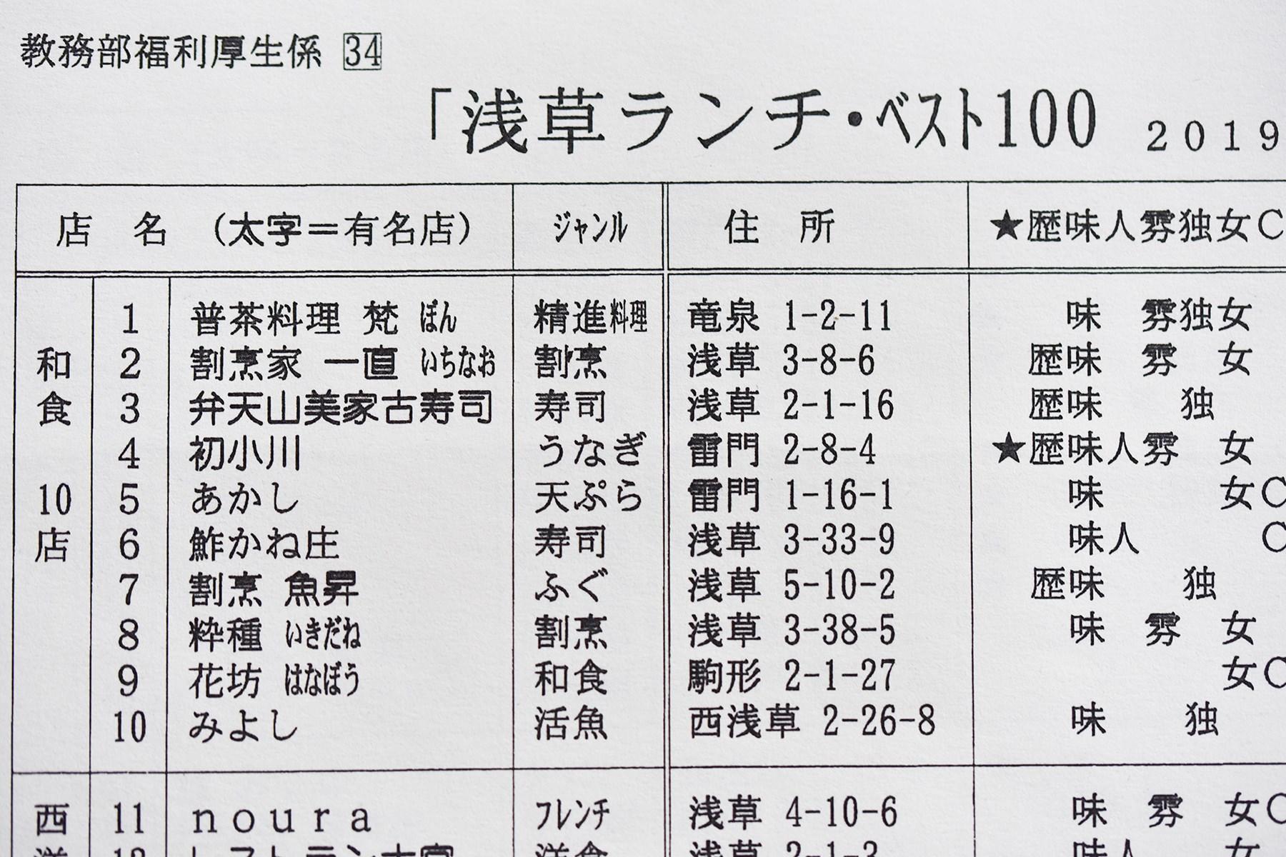 江戸前の仕事を継ぐ新たな名店 神林先生の浅草ランチ案内 観光客の知らない浅草 浅草高校 国語教師の浅草ランチ ベスト100 公式 Dancyu ダンチュウ