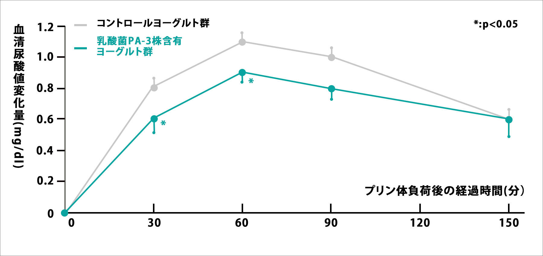 グラフ